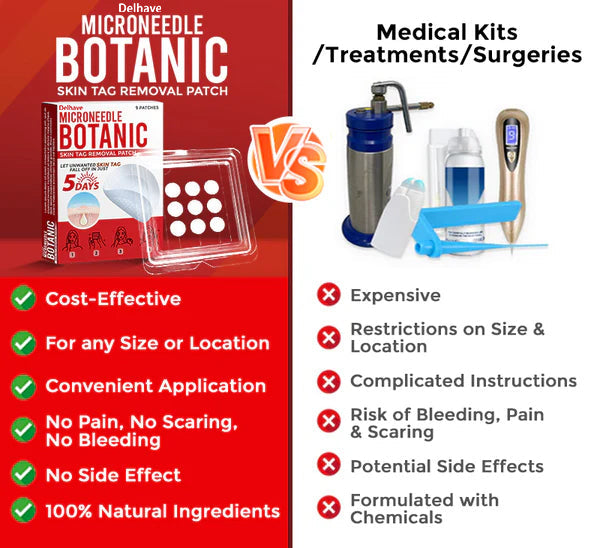 DELHAVE® MicroNeedle Botanic Skin Tag Removal Patch 🇺🇸 Made in the USA