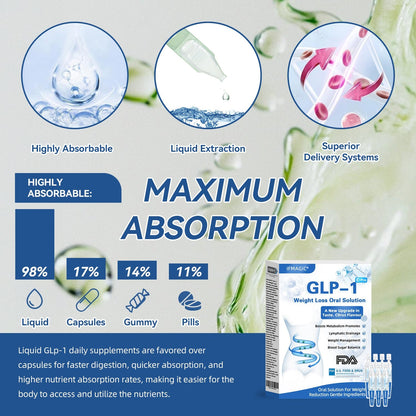 IFMAGIC® GLP-1 Pro Weight Loss Oral Solution✅Recommended doctors for obesity in the USA👩‍⚕️Suitable for obesity, cardiovascular diseases, diabetes, sleep apnea, high cholesterol and blood lipids, joint problems, and various other conditions💦