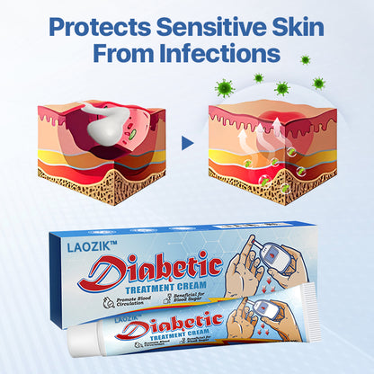 LAOZIKTM VivaGluco Diabetes Treatment Cream